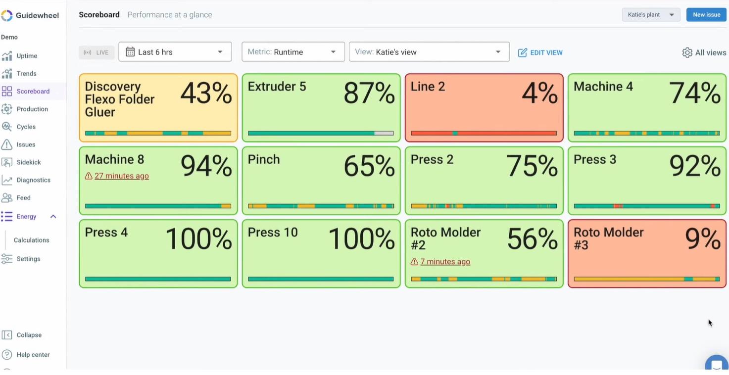 BlackRock, Temasek Decarbonization Fund Leads $31 Million Capital Raise for AI-Powered Factory Optimization Platform Guidewheel