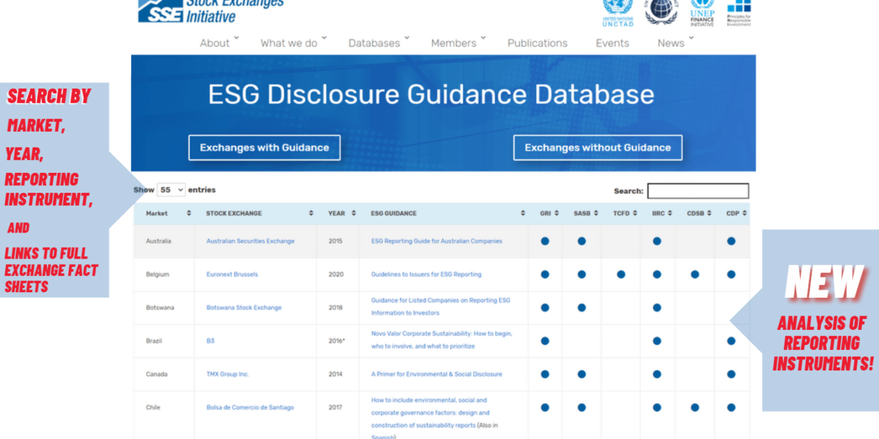 Sustainable Stock Exchanges Initiative Launches New ESG Database
