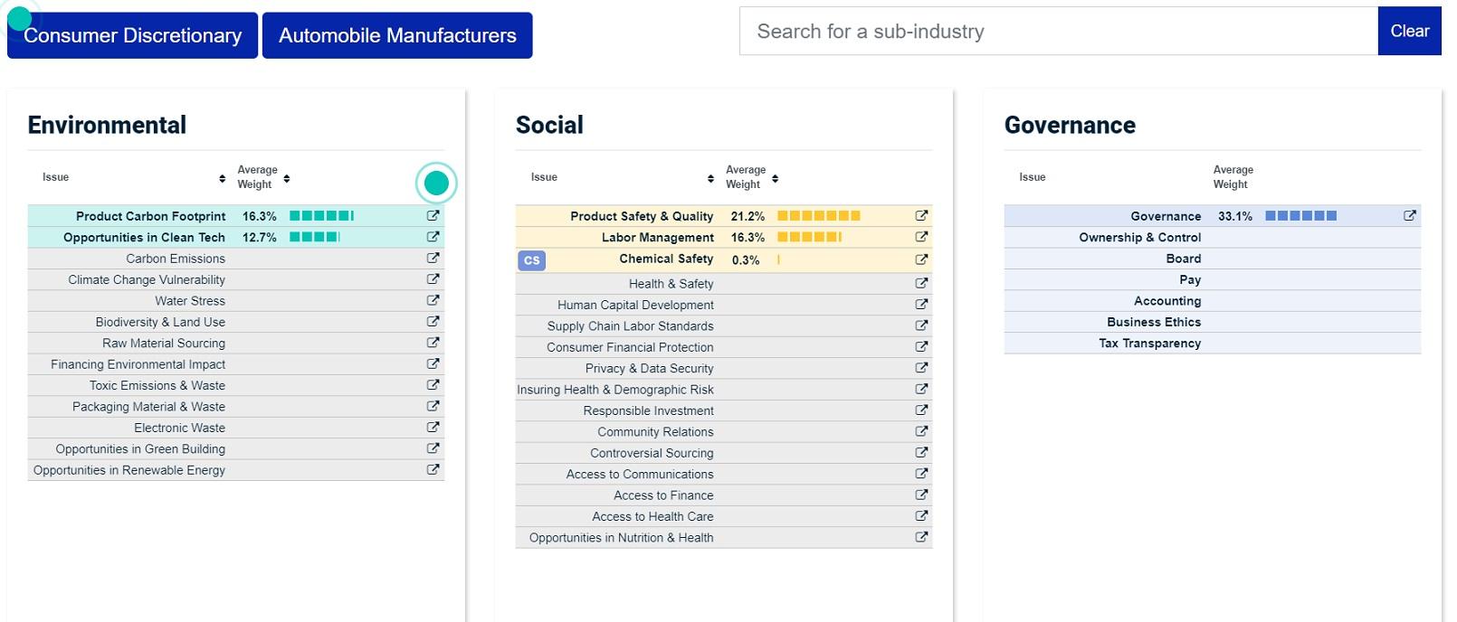 MSCI Launches ESG Materiality Map, Providing Transparency into ESG Ratings