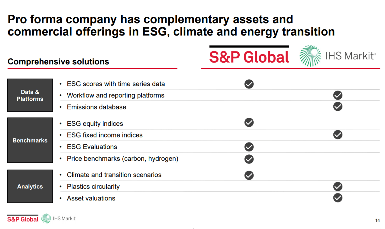 Merger of S&P Global and IHS Markit Creates ESG Data Powerhouse ESG Today
