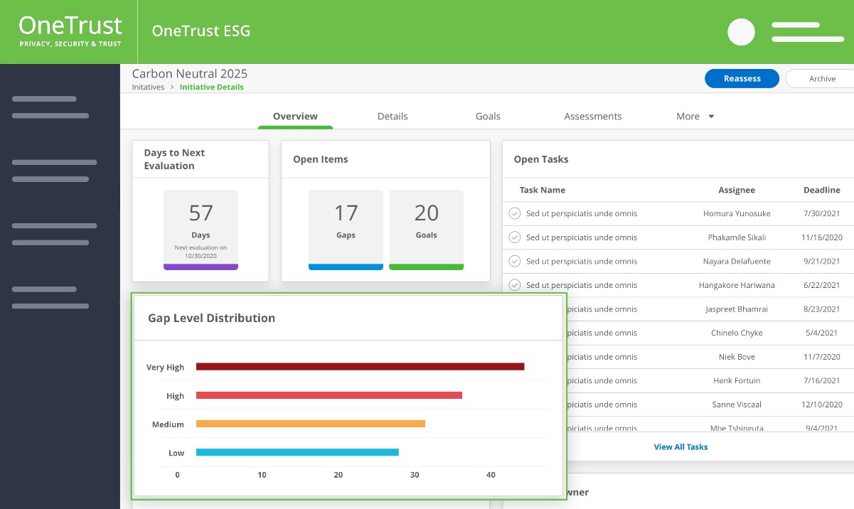 OneTrust Integrates ESG Solutions Into Technology Platform - ESG Today