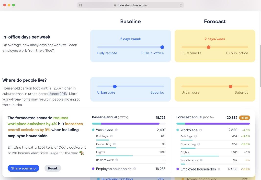 Watershed Launches Tool to Assess Workforce Climate Impact as Companies Re-open Offices