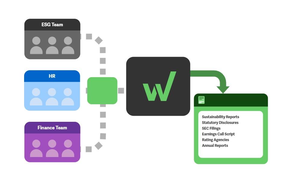 Workiva Launches Solution to Streamline and Automate ESG Reporting Process