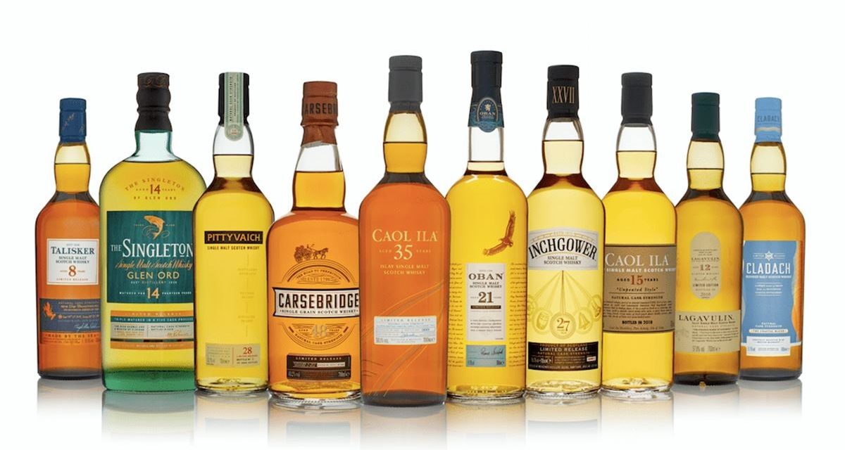Diageo Climate Goals Approved by Science Based Targets Initiative as in Line with 1.5C