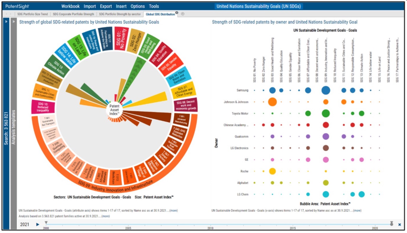 LexisNexis Maps Global Patents to UN SDGs, Providing Insights into Sustainable Innovation Landscape