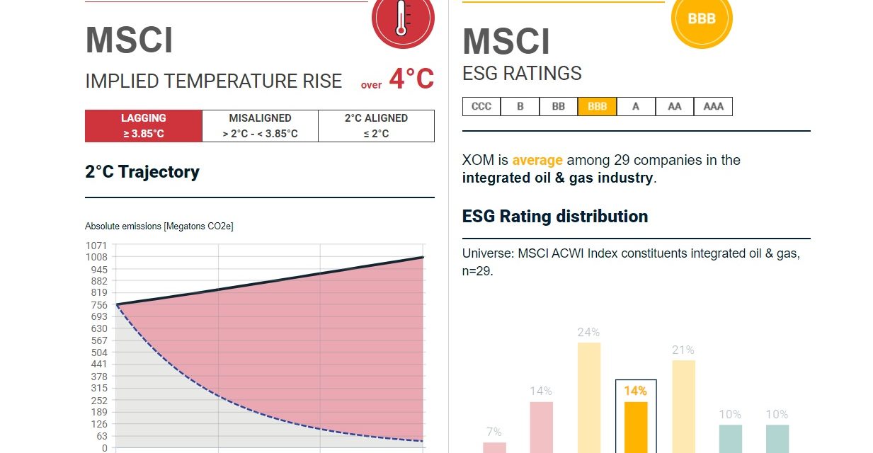 MSCI Provides Free Access to its Implied Temperature Rise Tool for Investors on its Website