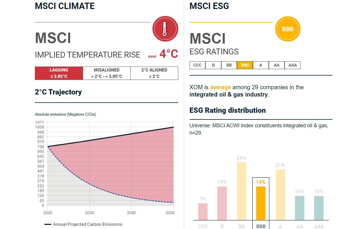 MSCI Provides Free Access to its Implied Temperature Rise Tool for Investors on its Website