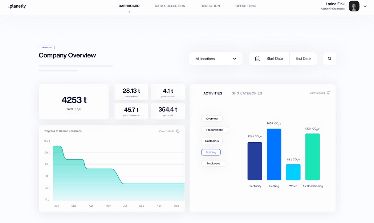 OneTrust – Founders, Business Model, Revenue Model & Funding