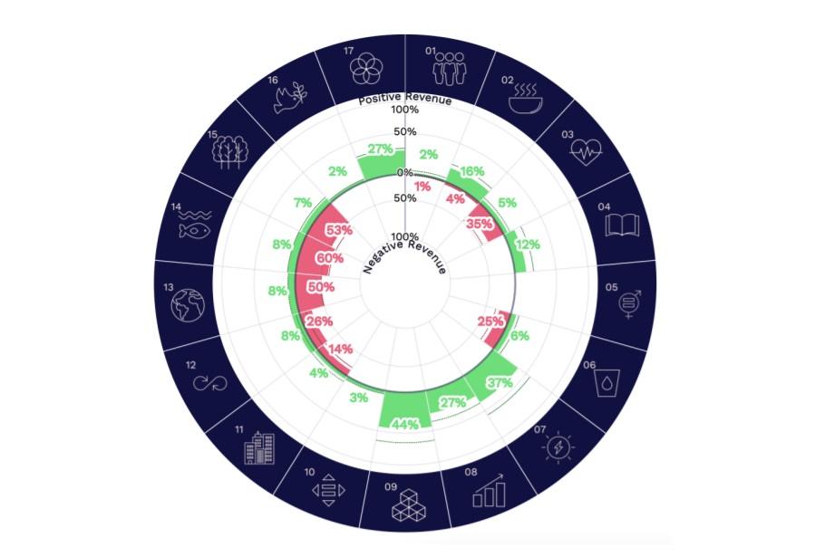 Util Launches Sustainability Analytics Platform Revealing Company Impact on SDGs