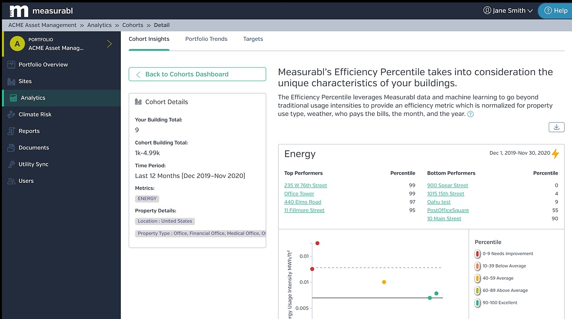 Measurabl Partners with Nasdaq to Provide Asset-Level ESG Data Collection
