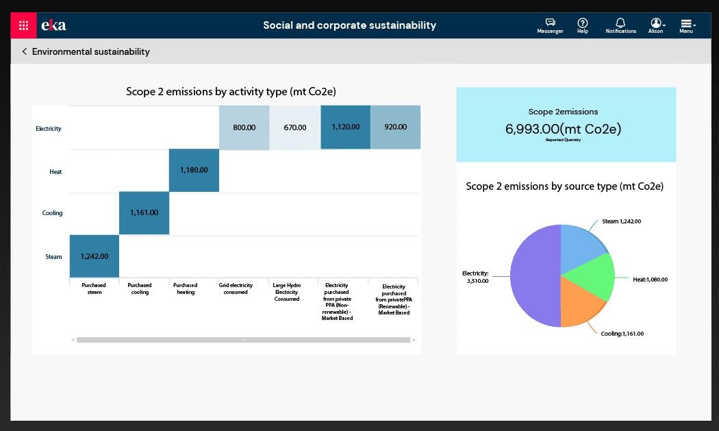 Microsoft, Eka Partner to Deliver Sustainability Data and Reporting Solutions