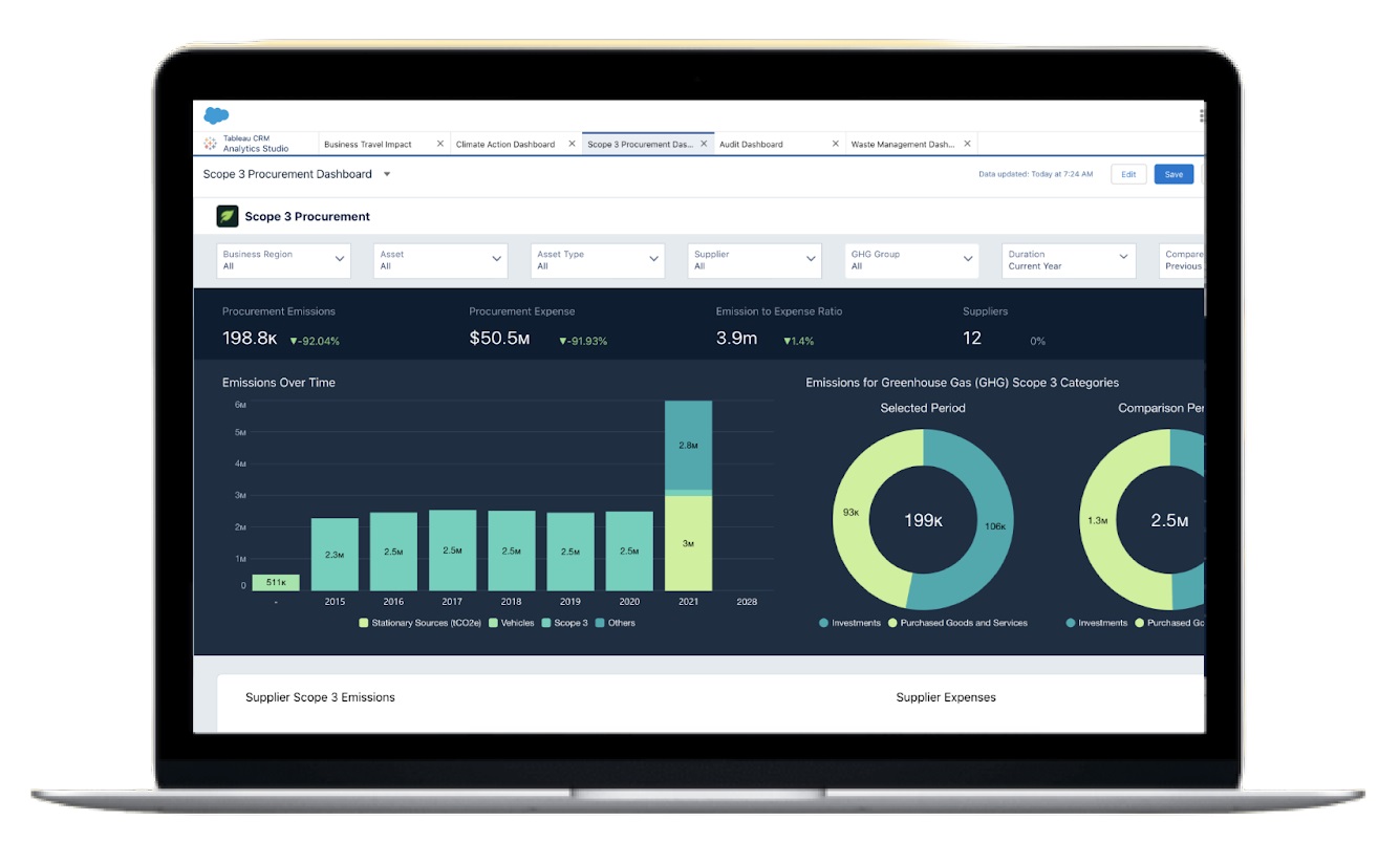 Salesforce Launches Updated Net Zero Planning & Tracking Solution; Adds Sustainability to Core Values