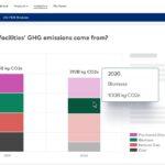 Supply Chain Sustainability Platform Higg Raises $50 Million
