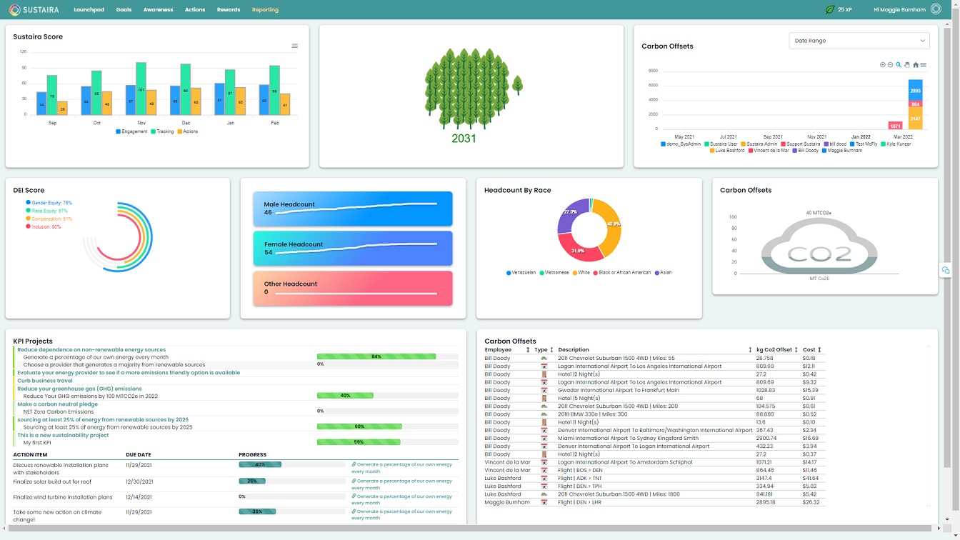 Software Startup Sustaira Releases Beta Version of All-in-One ESG Application Platform