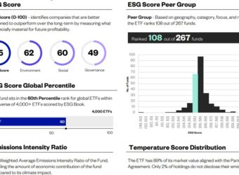 ESG book fund score