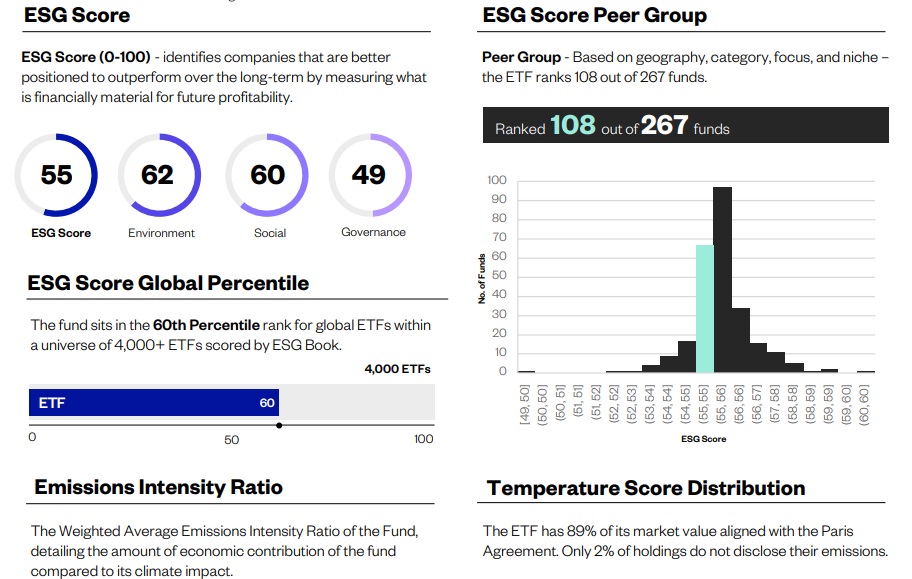 ESG Book Launches Fund Sustainability Scoring Solution