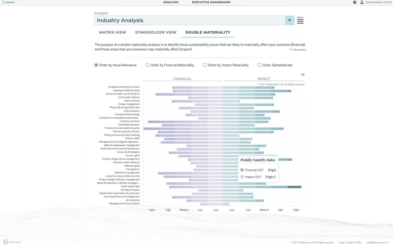 ESG Risk Management Software Provider Datamaran Raises $13 Million