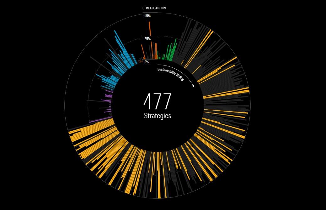 Morningstar Launches Platform Enabling Investors to Identify Fund ESG Risk, Impact & Opportunities