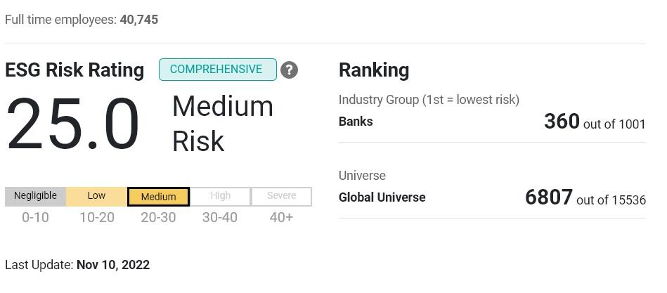 Sustainalytics Launches ESG Risk Ratings for Fixed Income and Private Equity