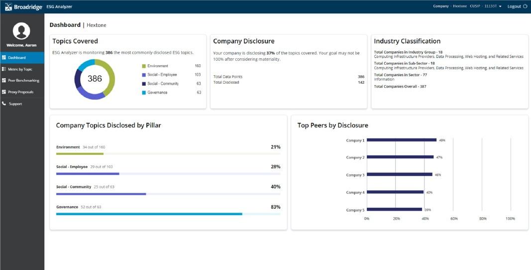 Broadridge Launches Tool Enabling Companies to Compare ESG Performance Against Peers