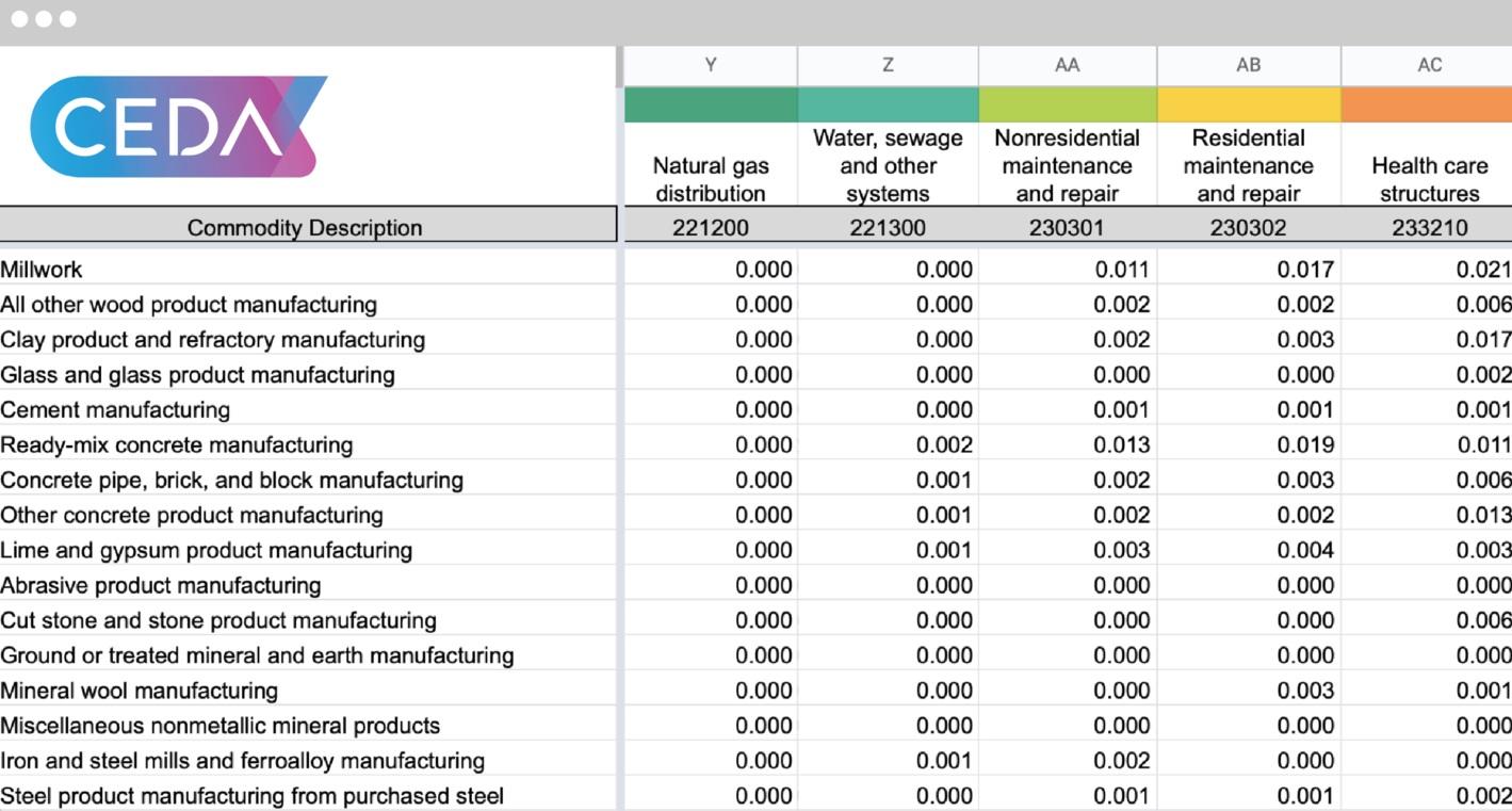 Climate Solutions Platform Watershed Acquires Carbon Data Provider VitalMetrics