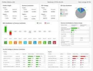 Qontigo, SDI AOP Launch Dashboard Enabling Investors to Assess Portfolio Alignment with SDGs