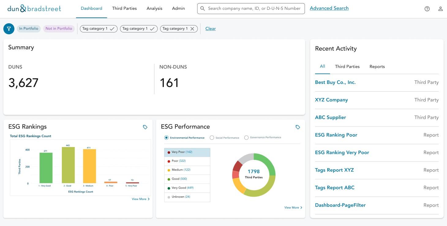 Dun & Bradstreet Expands ESG Rankings to 74 Million Companies
