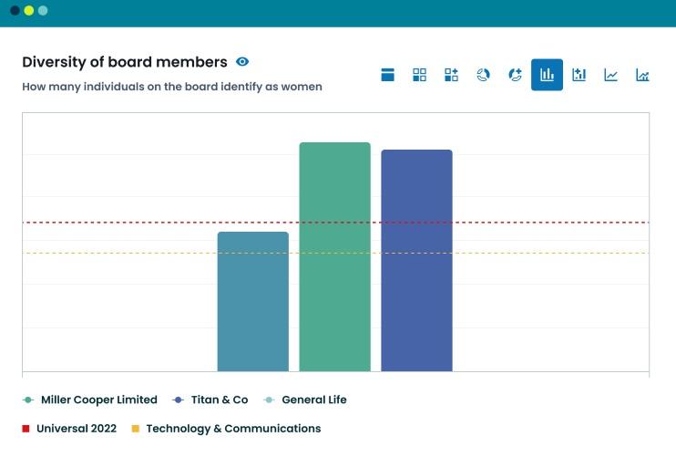 Novata Launches Benchmarks to Enable Private Markets Investors to Compare ESG Performance