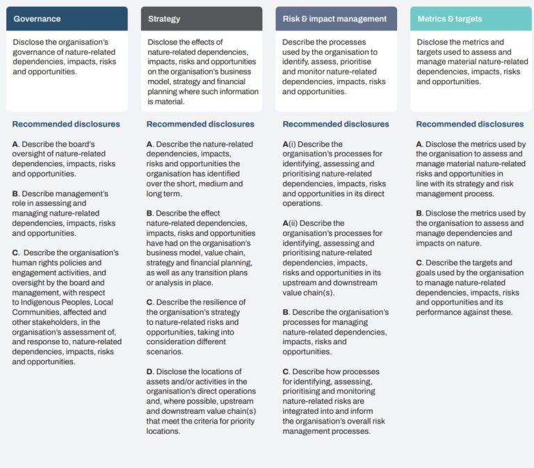 TNFD Releases Framework for Reporting on Nature-Related Risks and ...