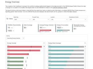GRESB Launches New Suite of Sustainability Data Solutions for Real Estate Managers and Investors