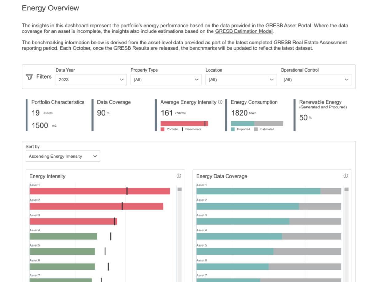 GRESB Launches New Suite of Sustainability Data Solutions for Real Estate Managers and Investors GRESB Launches New Suite of Sustainability Data Solutions for Real Estate Managers and Investors