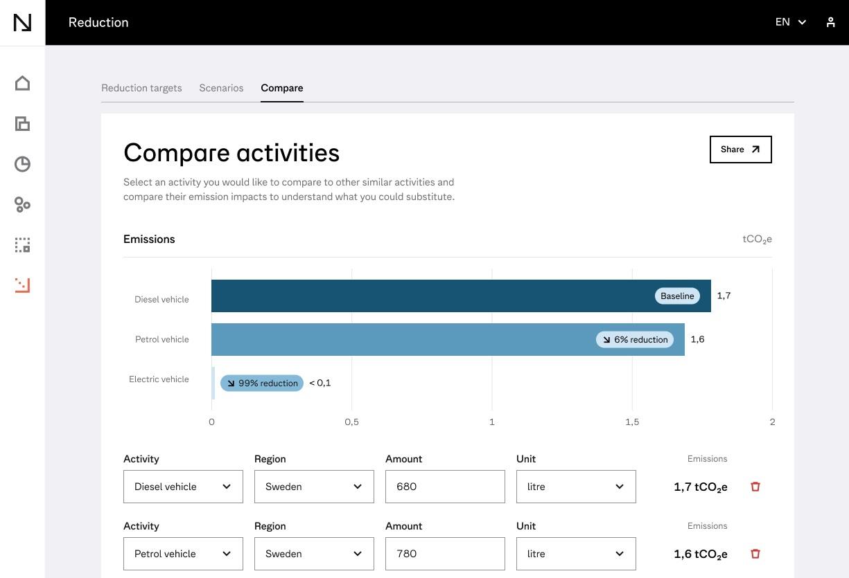 Normative Launches New Tools to Plan Carbon Reduction Actions, Integrate Supplier Emissions Data