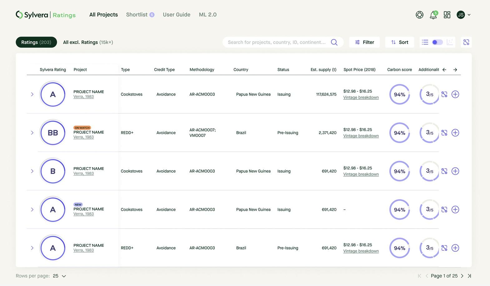 Carbon Credit Ratings Provider Sylvera Launches Tools to Find, Compare and Screen Carbon Markets Projects