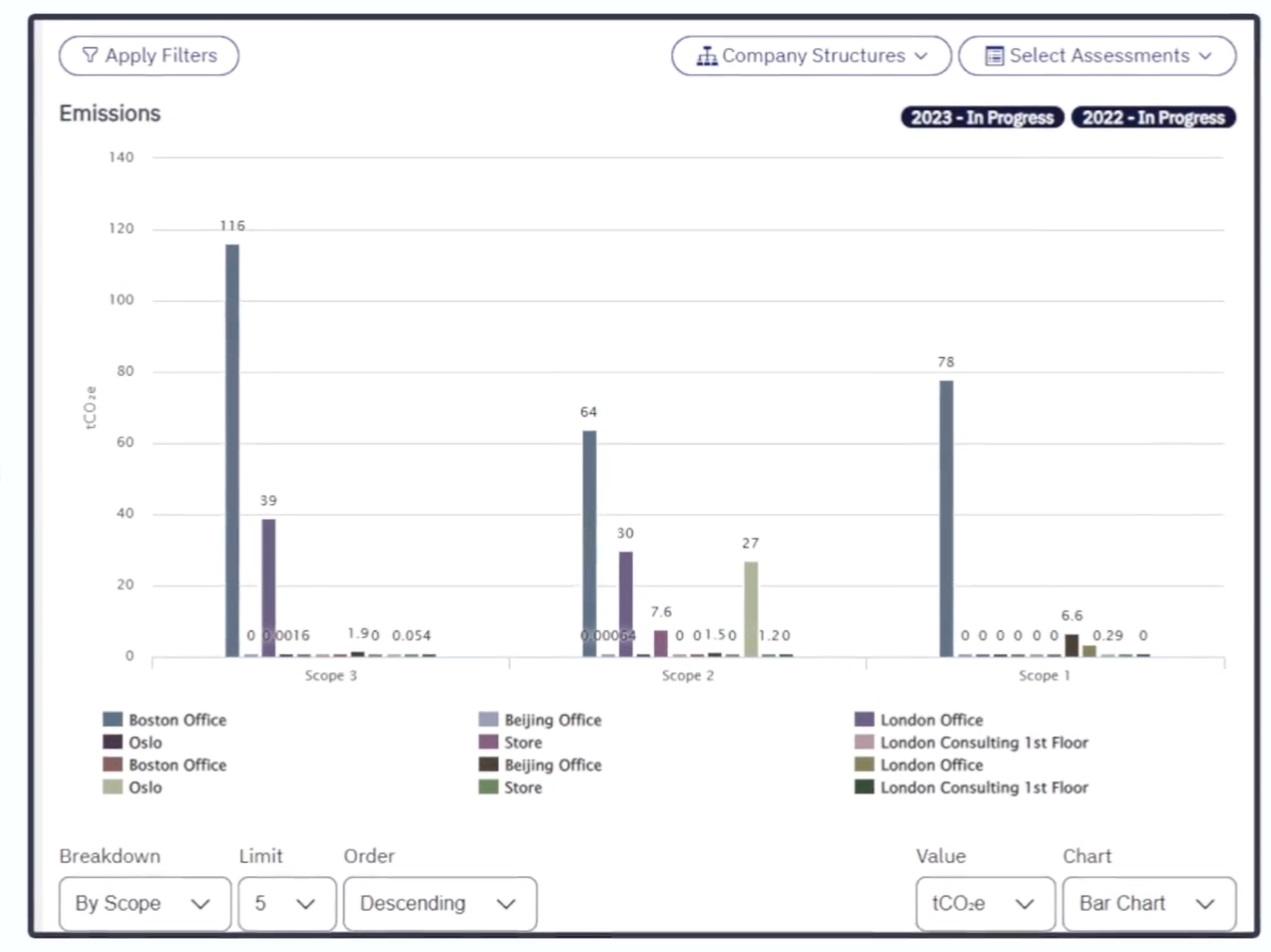 EcoOnline Launches CSRD Sustainability Reporting Solution