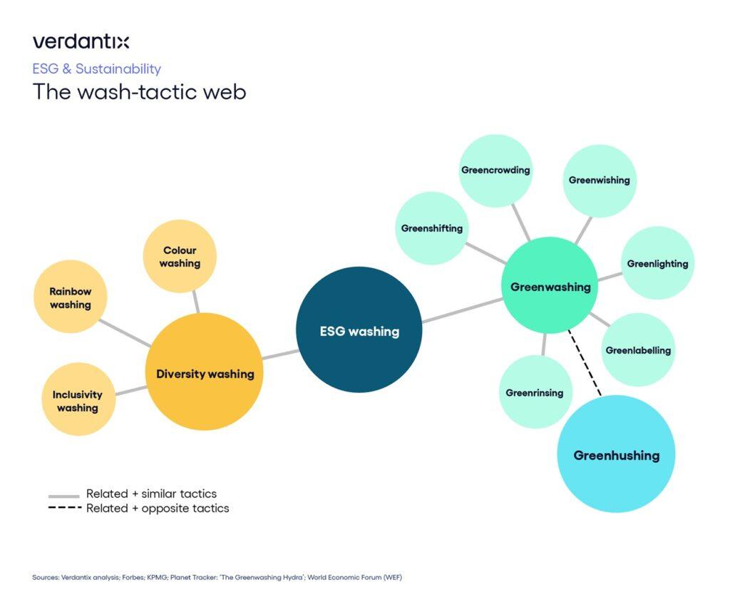 Guest Post – When Companies Go Quiet: Exploring the rise of Greenhushing Guest Post – When Companies Go Quiet: Exploring the rise of Greenhushing