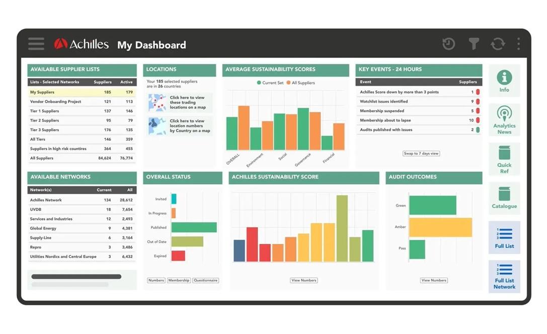 Achilles Launches New Supply Chain Sustainability Reporting Solution Achilles Launches New Supply Chain Sustainability Reporting Solution