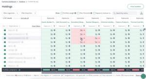 Clarity AI Launches Solution to Help Fund Managers Comply with New Sustainable Fund Naming Rules