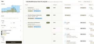 Patch Launches New Platform to Ease Purchasing and Management of Carbon Credits