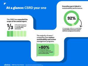 Guest Post – Reset with Purpose: Navigating CSRD and the Next Chapter in Sustainability