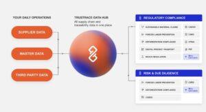 TrusTrace Launches AI-Powered  Supply Chain Sustainability Traceability Platform