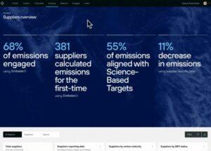 Green Project Technologies Acquires Supply Chain Decarbonization Platform Emitwise
