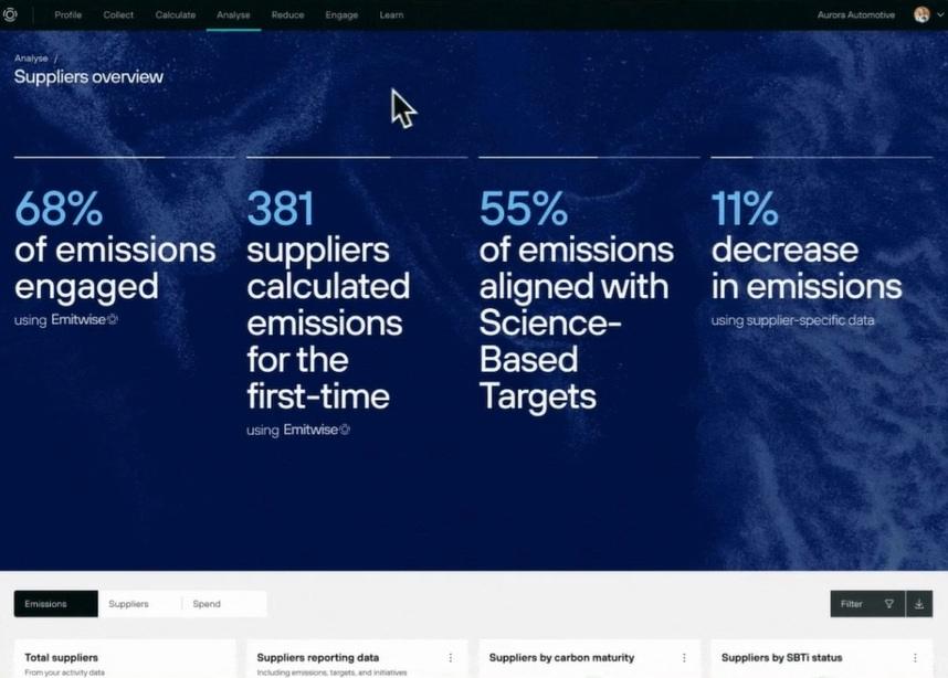 Green Project Technologies Acquires Supply Chain Decarbonization Platform Emitwise
