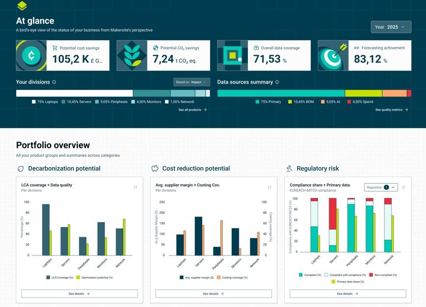 Makersite Raises $70 Million to Help Manufacturers Design More Sustainable Products
