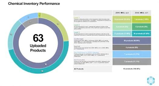 Worldly Acquires Apparel Sector Sustainability Data Platform GoBlu
