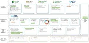 ICMA Launches Climate Transition Bond Label