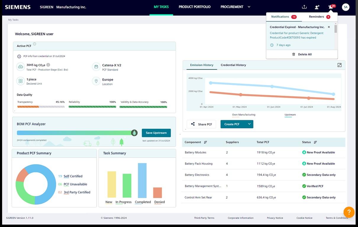 Makersite Acquires Product Carbon Footprint Platform SiGREEN from Siemens