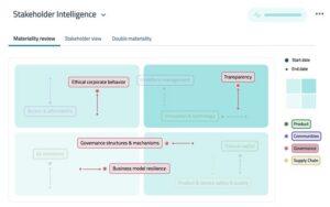 Datamaran Launches New Tools to Support CSRD, ISSB Compliance, Governance