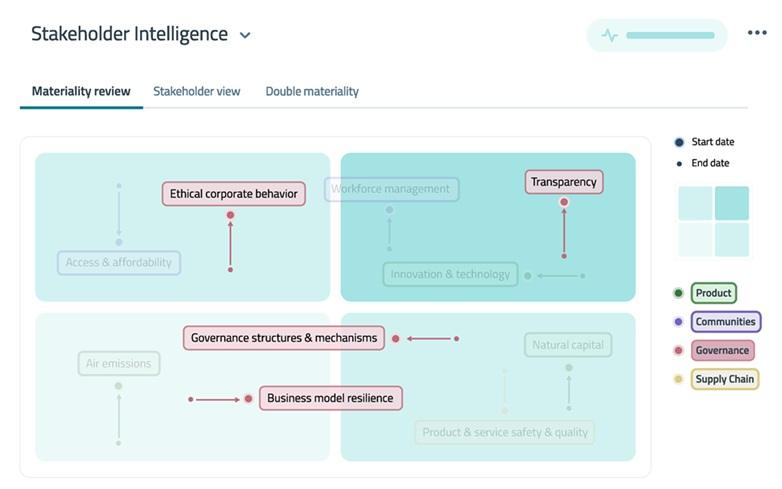 Datamaran Launches New Tools to Support CSRD, ISSB Compliance, Governance