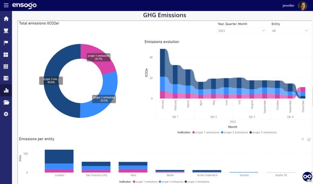 Novara Acquires Sustainability Software Platform Ensogo