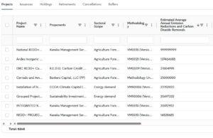 Verra, S&P Global Launch New Carbon Project Registry